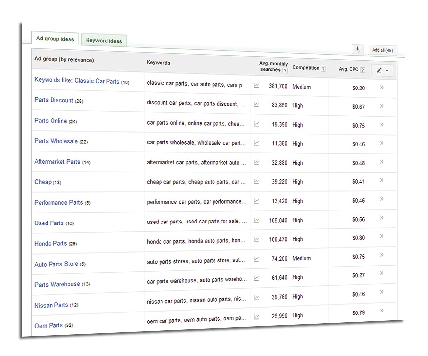 Ad Group Ideas and Keywords List Ad Group Ideas and Keywords List