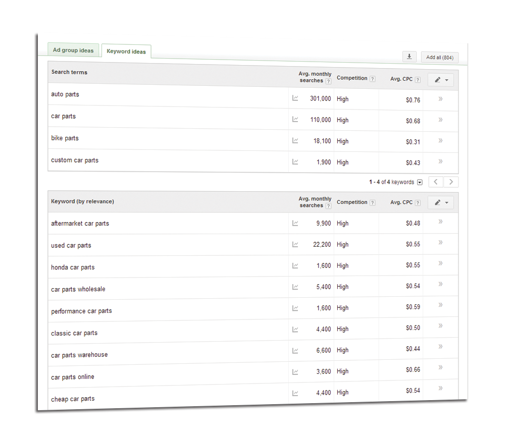 Keyword Ideas List Keyword Ideas List